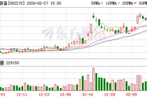 华明装备：直接和间接出口并非独立的业务