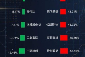 AI调用量首超美国！一图看懂A股算力概念股