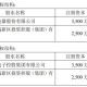停运两年闲置资产，四川长虹拟以3312万元卖给控股股东 预计对公司合并报表损益影响不到2000元