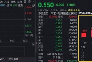 互联网大厂开启春节AI应用流量大战，机构：拐点已至，继续布局！港股互联网ETF（513770）大举吸金