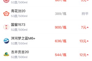 酒价内参2月9日价格发布，古井贡古20上涨12元