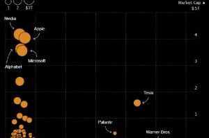 SpaceX上市预期升温之际 特斯拉的“马斯克溢价”备受关注