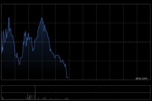 光大证券：维持微创医疗“买入”评级 降本增效成果显著